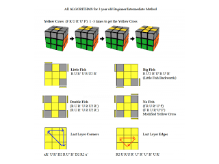  How to SOLVE a Rubiks Magic Cube Tutorial Lesson
