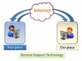 Remote Assist Technical Support via TeamViewer